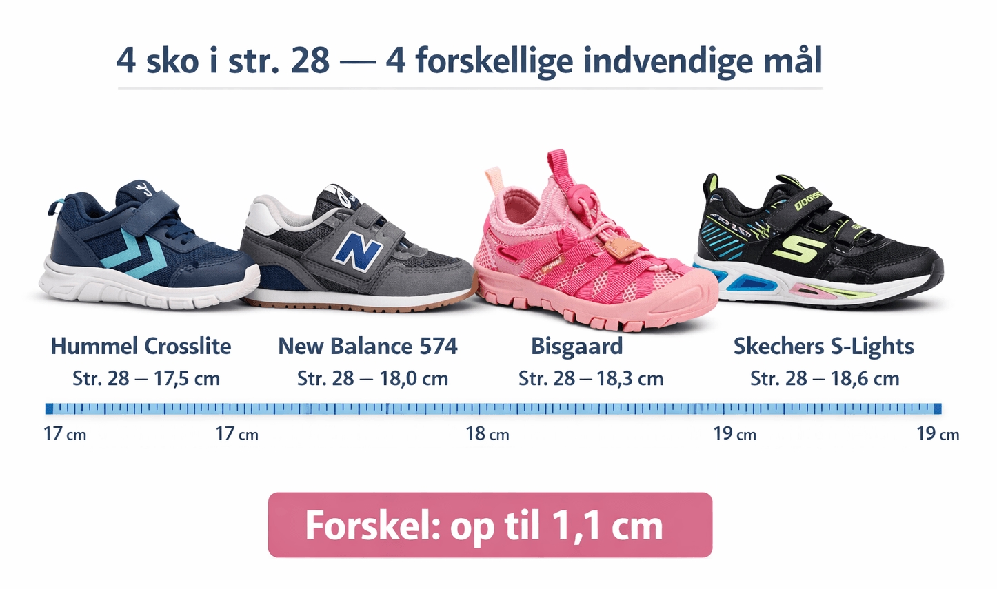 Sammenligning af børnesko i samme størrelse med forskellige indvendige mål